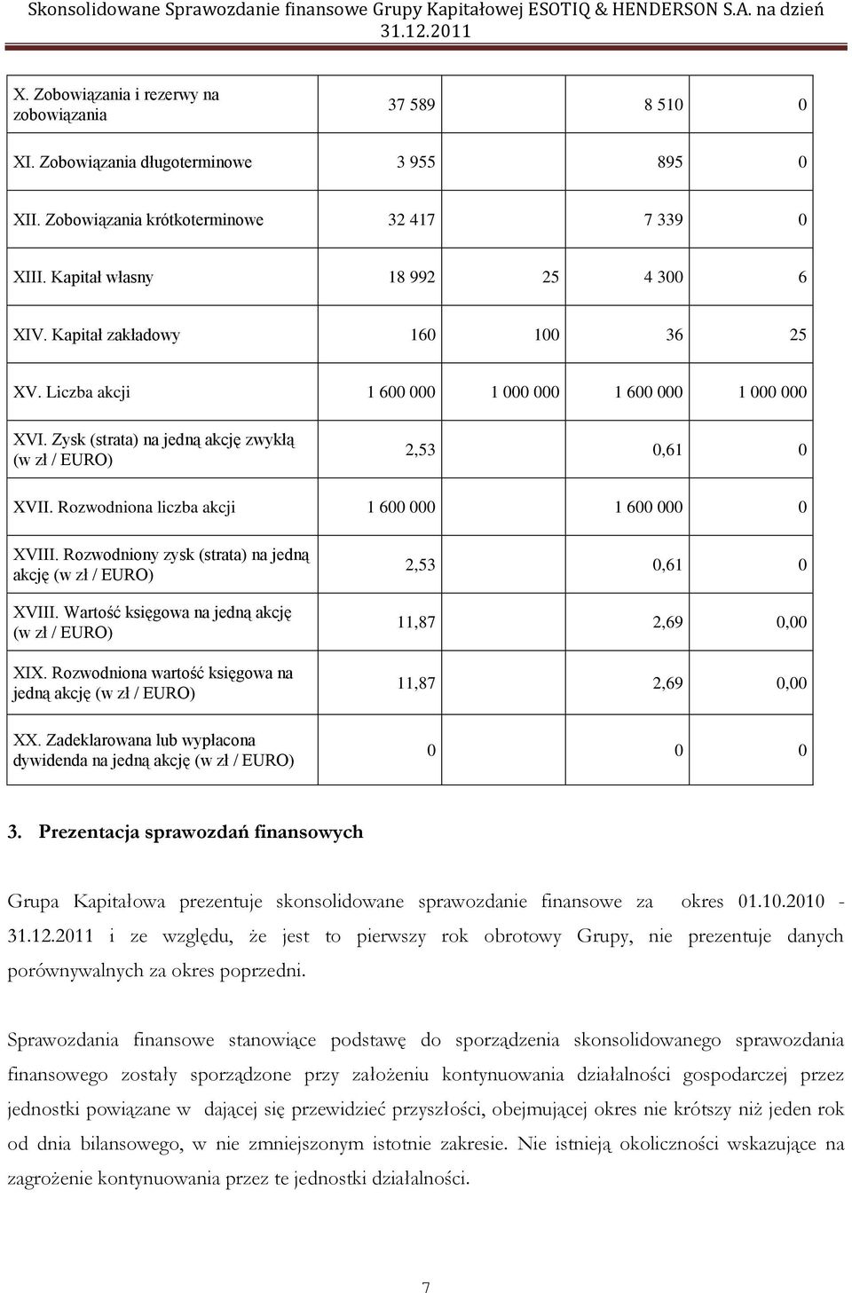 Rozwodniona liczba akcji 1 600 000 1 600 000 0 XVIII. Rozwodniony zysk (strata) na jedną akcję (w zł / EURO) XVIII. Wartość księgowa na jedną akcję (w zł / EURO) XIX.