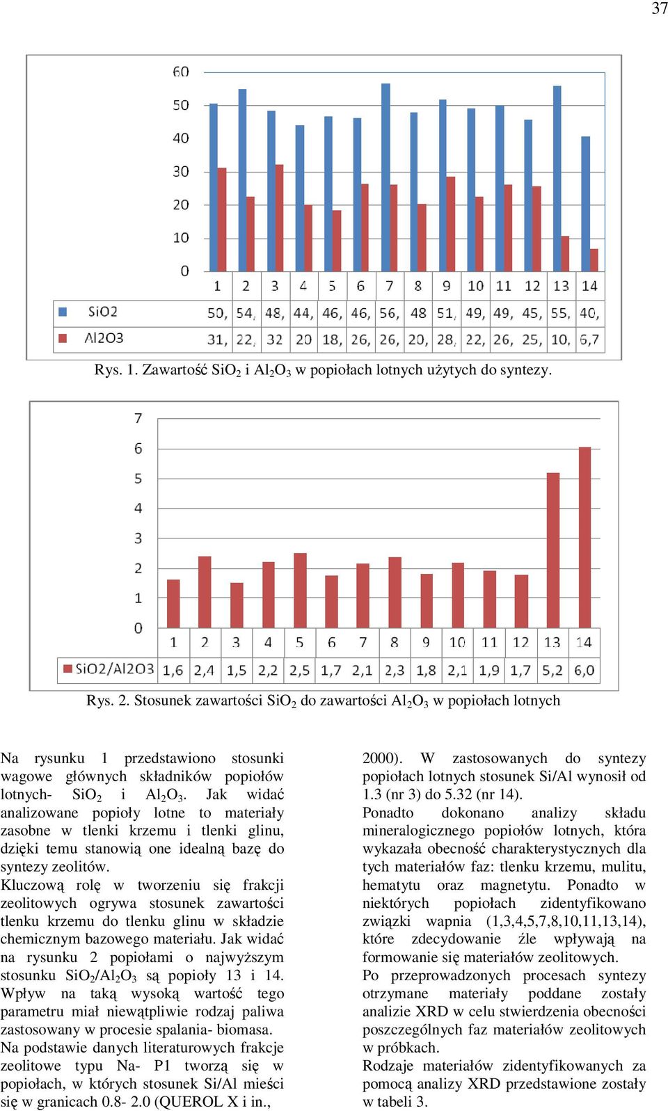 luczową rolę w tworzeniu się frakcji zeolitowych ogrywa stosunek zawartości tlenku krzemu do tlenku glinu w składzie chemicznym bazowego materiału.