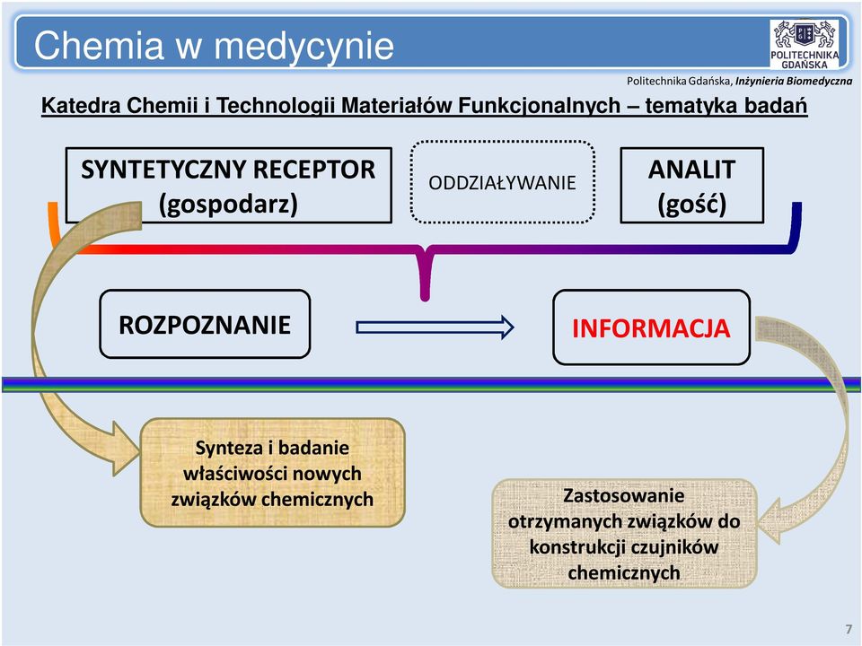 ROZPOZNANIE INFORMACJA Synteza i badanie właściwości nowych związków