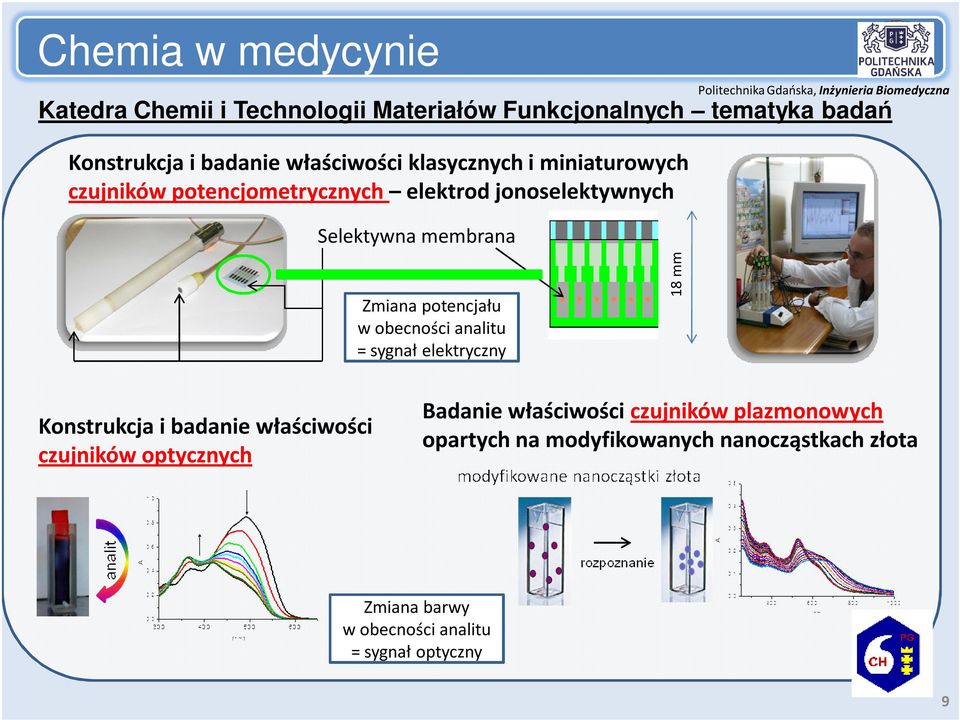 obecności analitu = sygnał elektryczny 18 mm Konstrukcja i badanie właściwości czujników optycznych Badanie