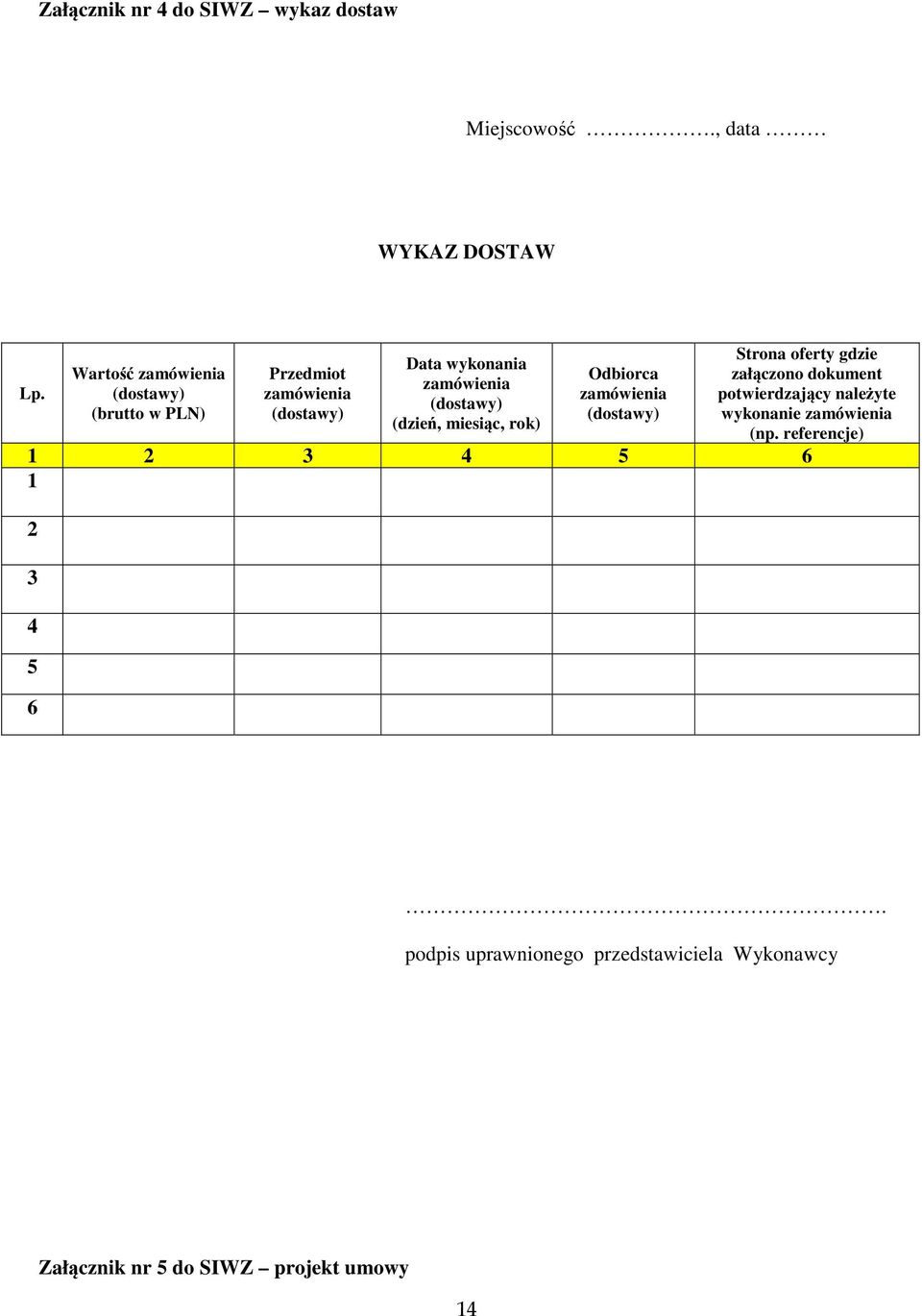 (dzień, miesiąc, rok) Odbiorca zamówienia (dostawy) Strona oferty gdzie załączono dokument potwierdzający