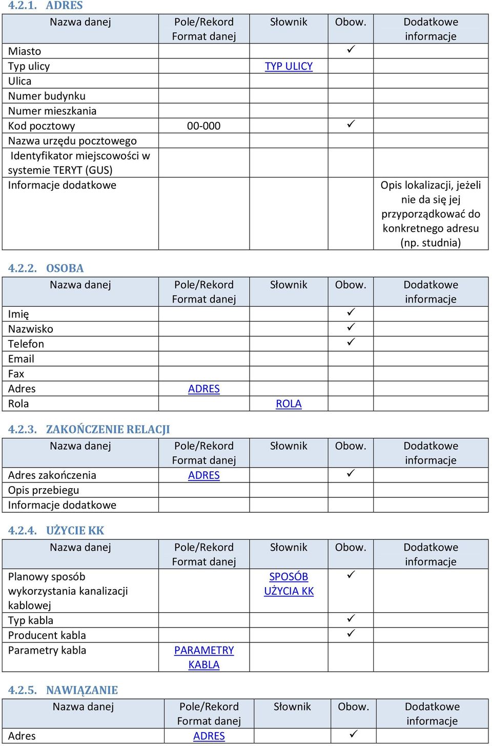 Informacje dodatkowe TYP ULICY Opis lokalizacji, jeżeli nie da się jej przyporządkować do konkretnego adresu (np. studnia) 4.2.