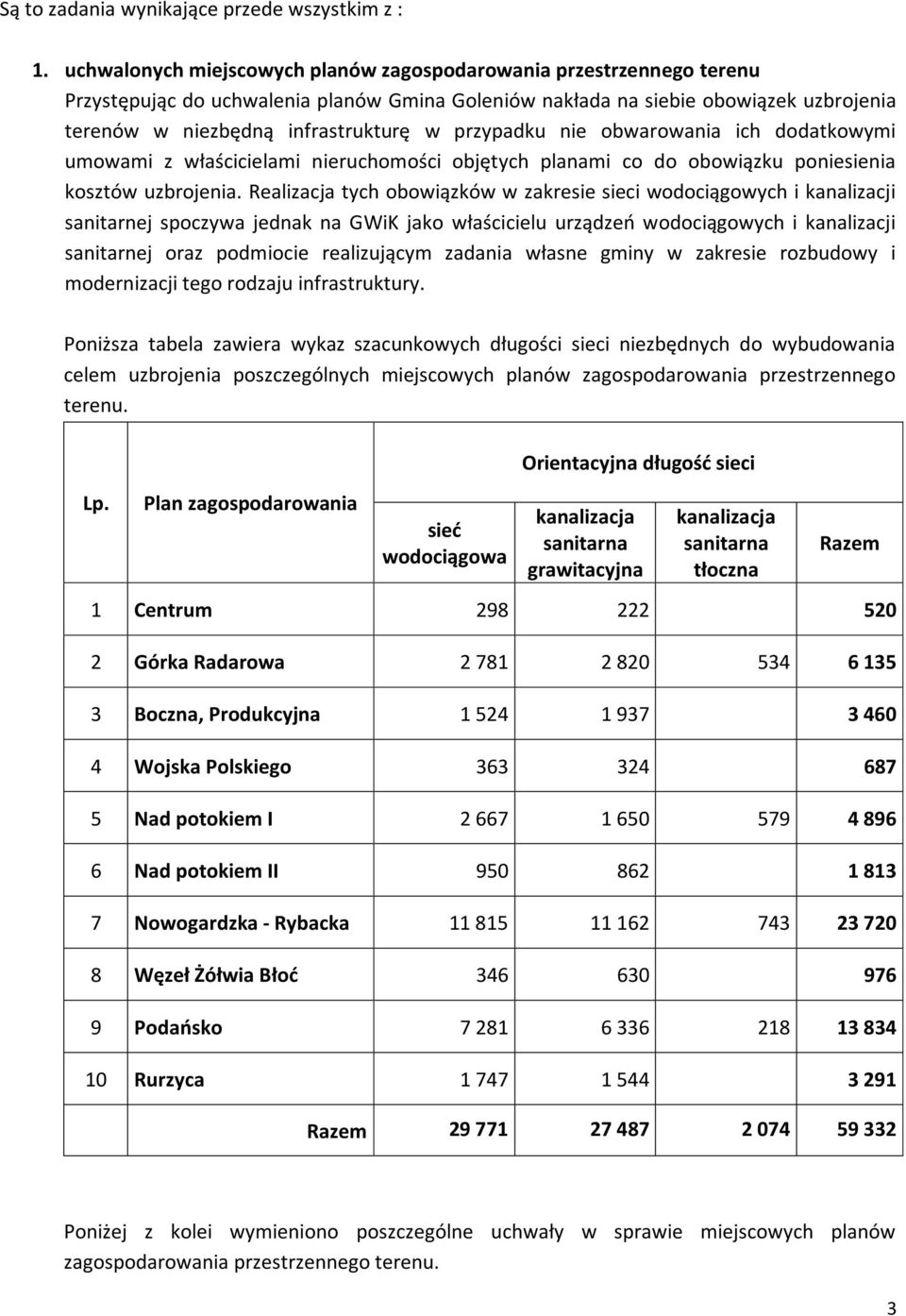 przypadku nie obwarowania ich dodatkowymi umowami z właścicielami nieruchomości objętych planami co do obowiązku poniesienia kosztów uzbrojenia.