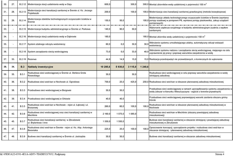 100,0 Modernizacja układu technologicznego oczyszczalni ścieków w Śremie (wymiana pompy osadowej w pompowni P8, wymiana pompy piaskownika, zakup urządzeń pomiarowych) 33. - B.2.