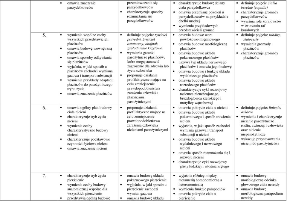 transport substancji wymienia przykłady adaptacji płazińców do pasożytniczego trybu życia omawia znaczenie płazińców 6.