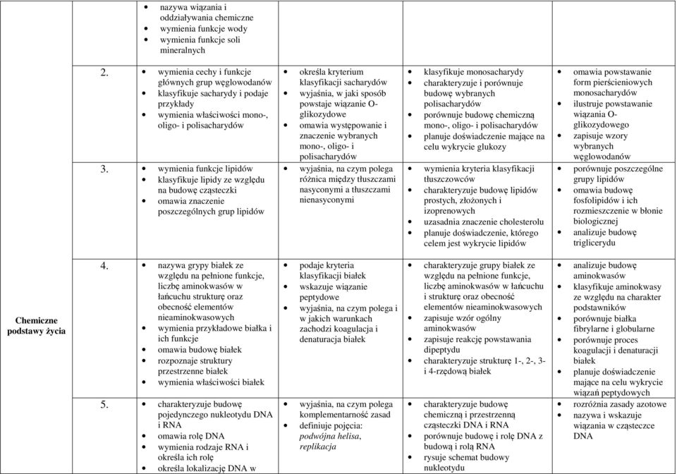 wymienia funkcje lipidów klasyfikuje lipidy ze względu na budowę cząsteczki omawia znaczenie poszczególnych grup lipidów określa kryterium klasyfikacji sacharydów wyjaśnia, w jaki sposób powstaje