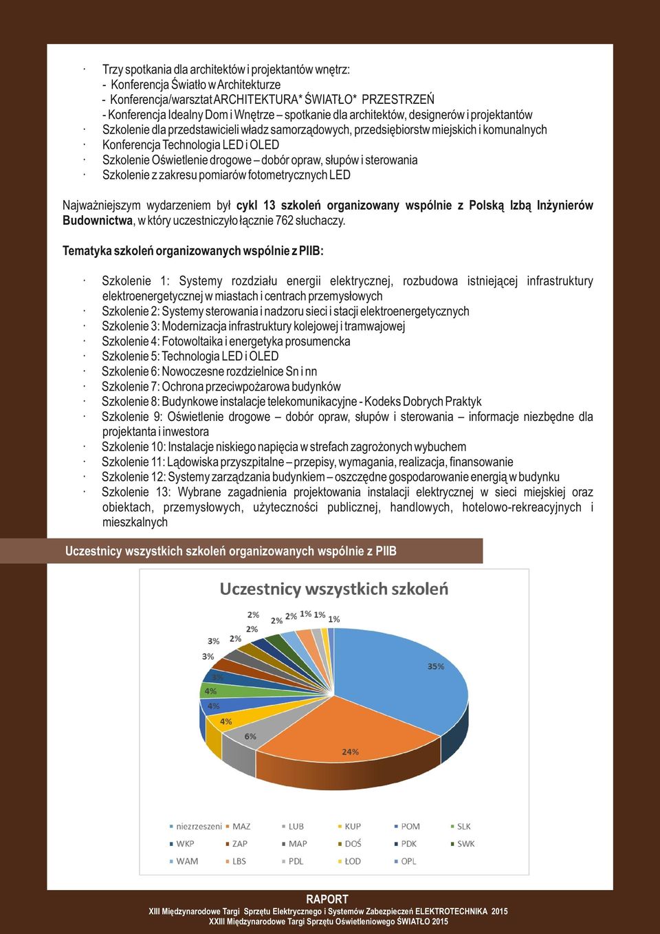 Technologia LED i OLED Szkolenie Oświetlenie drogowe dobór opraw, słupów i sterowania Szkolenie z zakresu pomiarów fotometrycznych LED Najważniejszym wydarzeniem był cykl 13 szkoleń organizowany