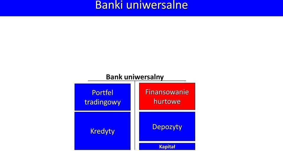 tradingowy Finansowanie