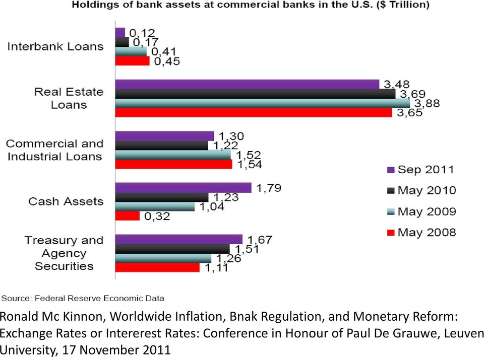 Rates or Intererest Rates: Conference in