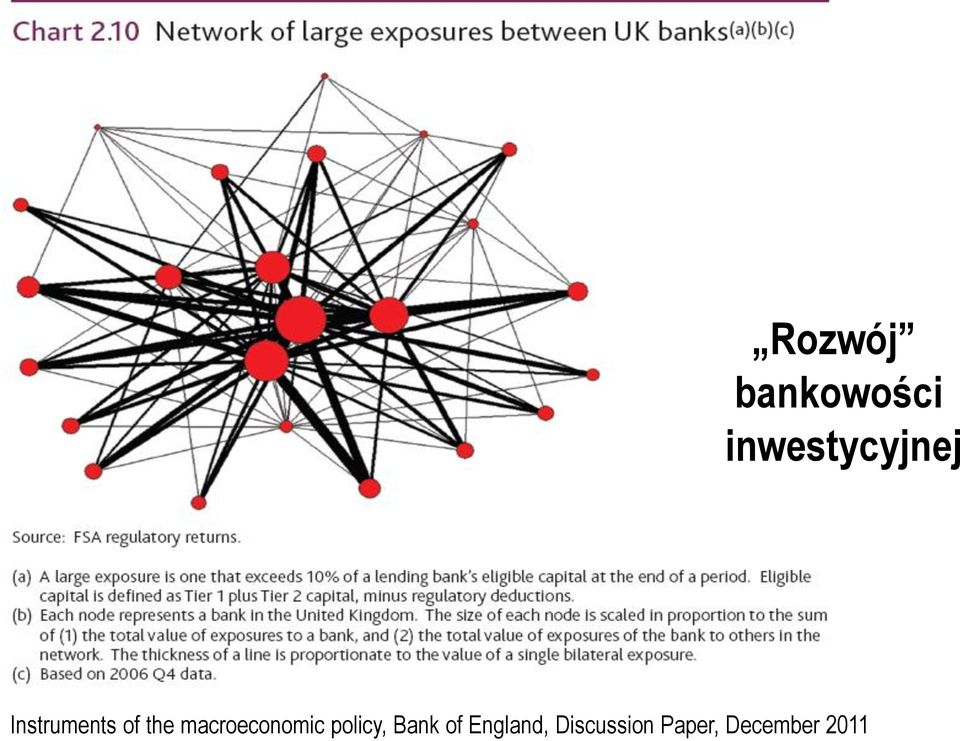 the macroeconomic policy, Bank