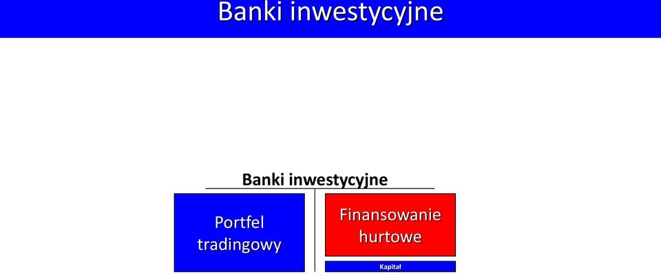 Finansowanie hurtowe