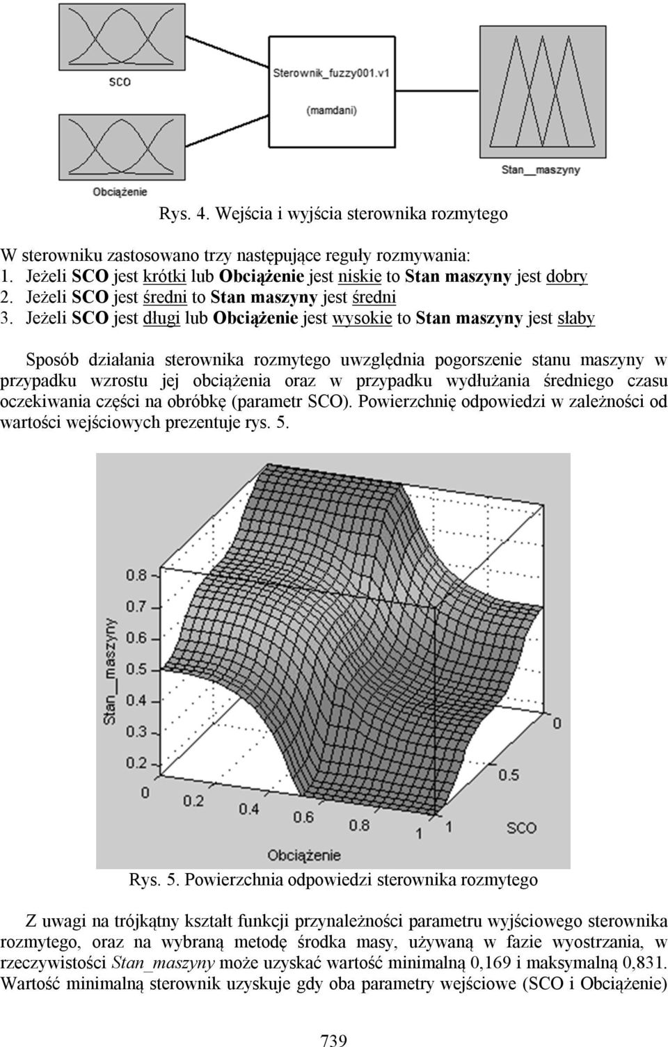 Jeżeli SCO jest długi lub Obciążenie jest wysokie to Stan maszyny jest słaby Sposób działania sterownika rozmytego uwzględnia pogorszenie stanu maszyny w przypadku wzrostu jej obciążenia oraz w