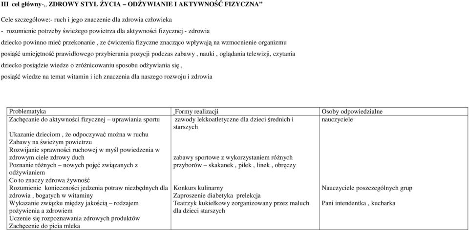 telewizji, czytania dziecko posiądzie wiedze o zróżnicowaniu sposobu odżywiania się, posiąść wiedze na temat witamin i ich znaczenia dla naszego rozwoju i zdrowia Zachęcanie do aktywności fizycznej