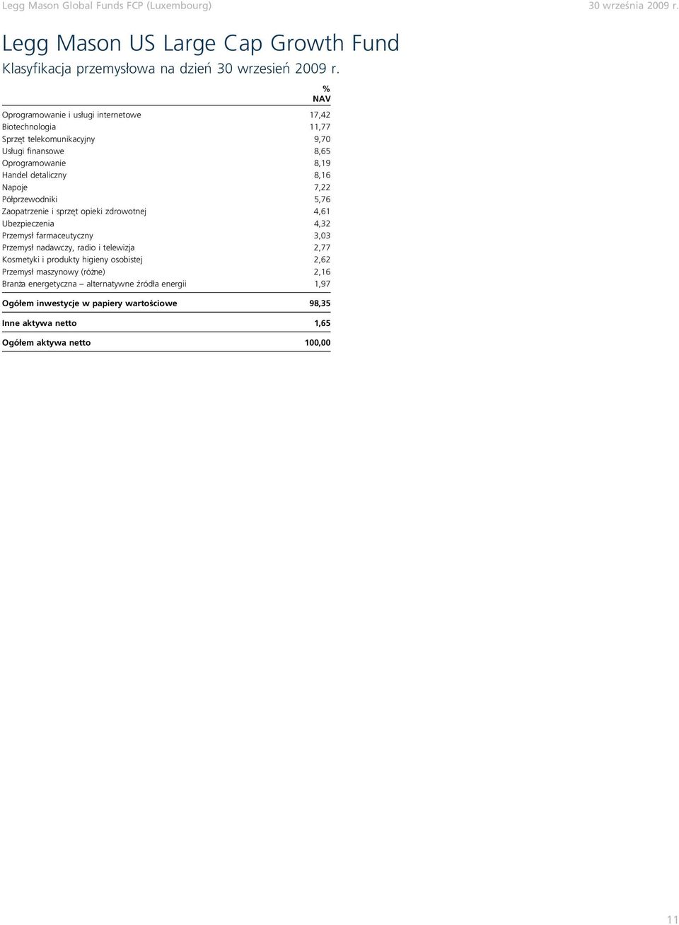 Półprzewodniki 5,76 Zaopatrzenie i sprze t opieki zdrowotnej 4,61 Ubezpieczenia 4,32 Przemysł farmaceutyczny 3,03 Przemysł nadawczy, radio i telewizja 2,77 Kosmetyki i