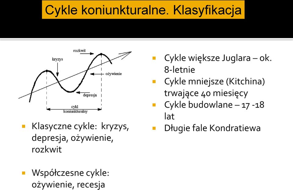 rozkwit Cykle większe Juglara ok.