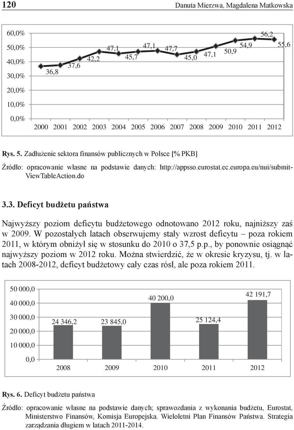 3. Deficyt budżetu państwa Najwyższy poziom deficytu budżetowego odnotowano 2012 roku, najniższy zaś w 2009.