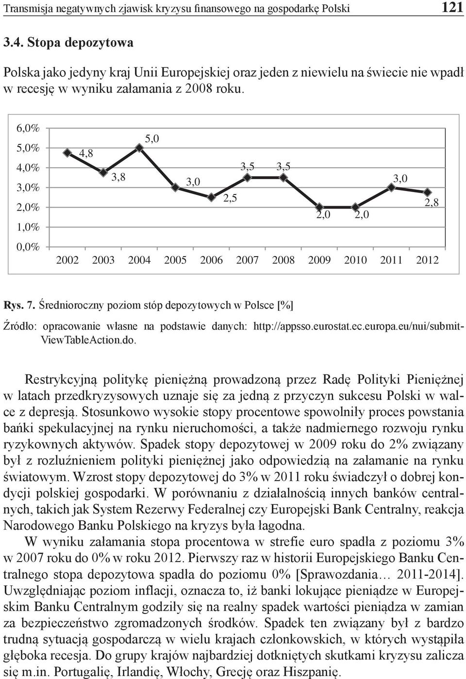 6,0% 5,0% 4,0% 3,0% 2,0% 1,0% 0,0% 5,0 4,8 3,8 3,5 3,5 3,0 3,0 2,5 2,8 2,0 2,0 2002 2003 2004 2005 2006 2007 2008 2009 2010 2011 2012 Rys. 7.