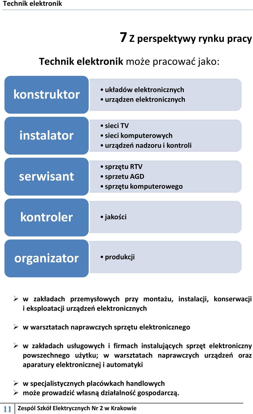 instalacji, konserwacji i eksploatacji urządzeń elektronicznych w warsztatach naprawczych sprzętu go w zakładach usługowych i firmach instalujących sprzęt elektroniczny