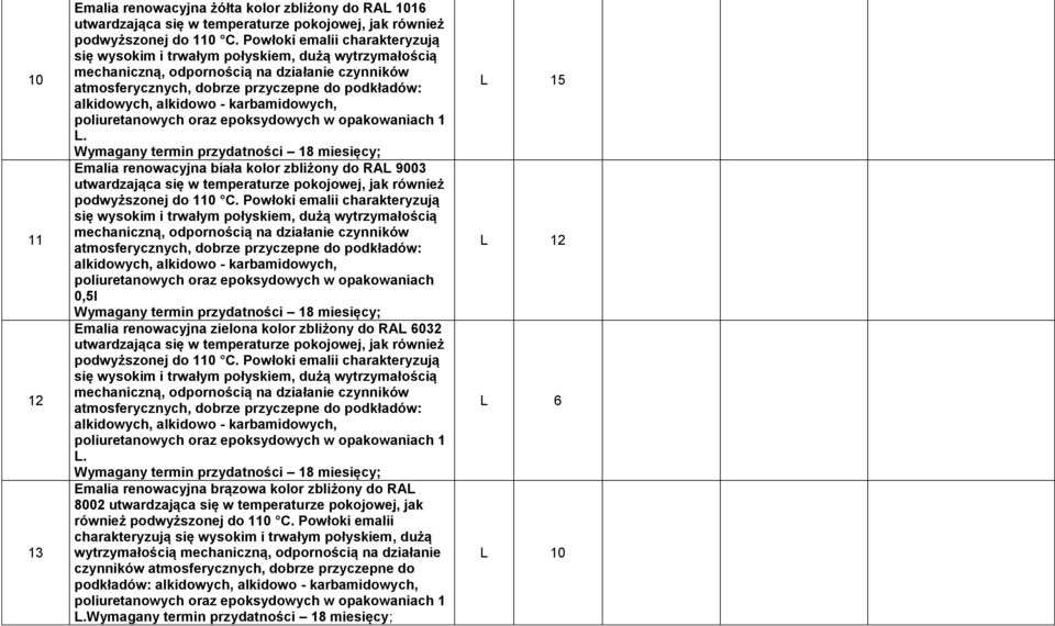 alkidowo - karbamidowych, poliuretanowych oraz epoksydowych w opakowaniach 1 L.