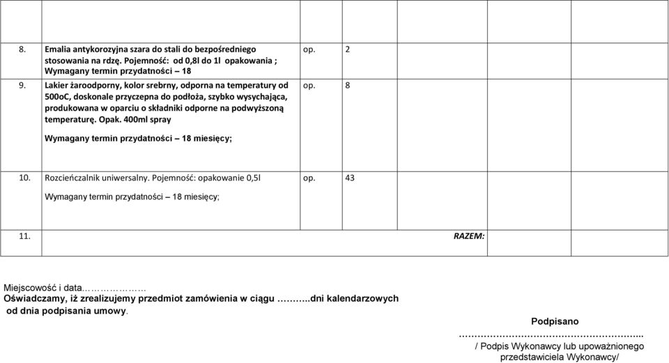odporne na podwyższoną temperaturę. Opak. 400ml spray op. 2 op. 8 10. Rozcieńczalnik uniwersalny. Pojemność: opakowanie 0,5l op. 43 11.