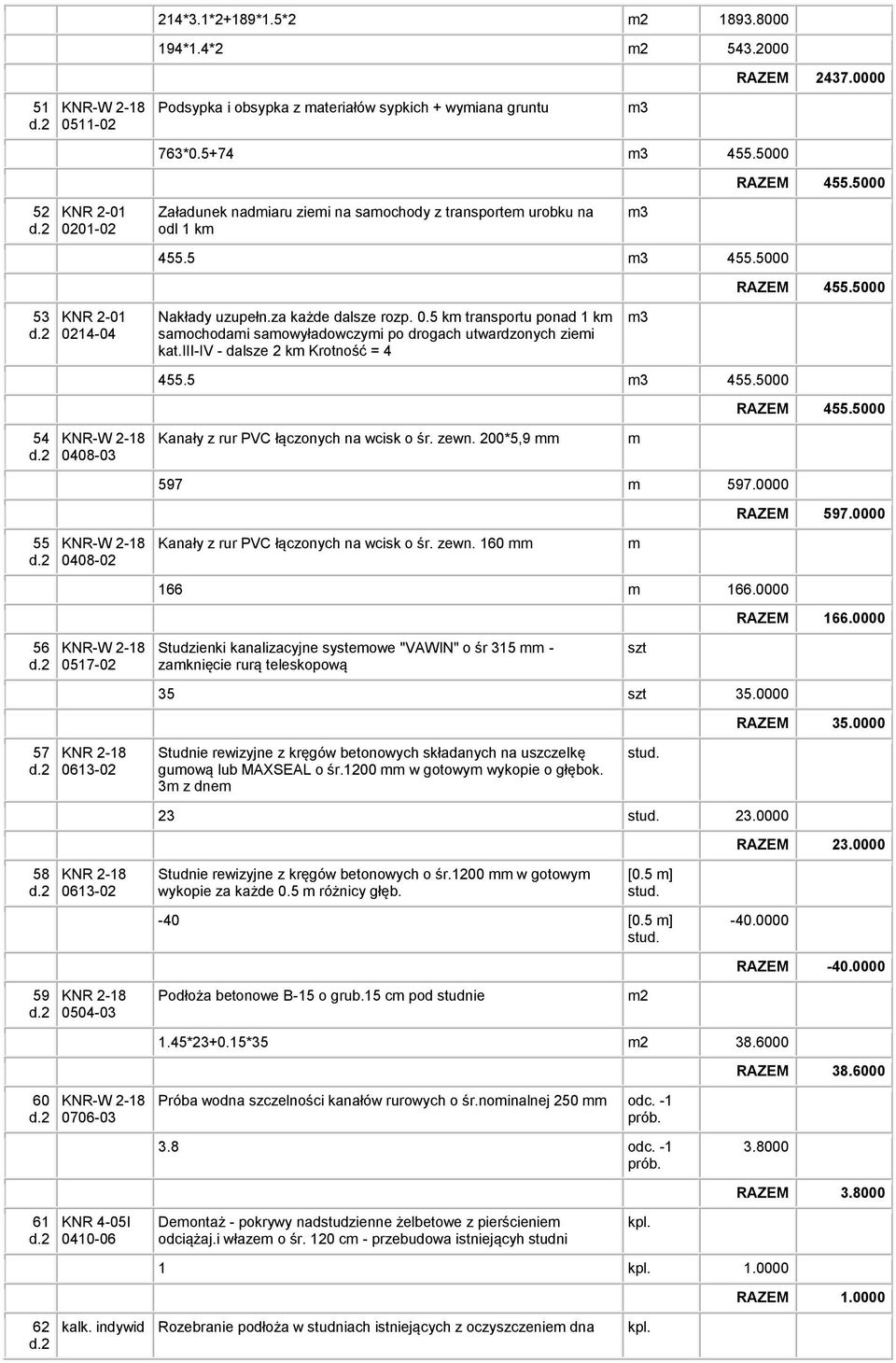 5000 Załadunek nadiaru ziei na saochody z transporte urobku na odl 1 k 455.5 455.5000 Nakłady uzupełn.za każde dalsze rozp. 0.