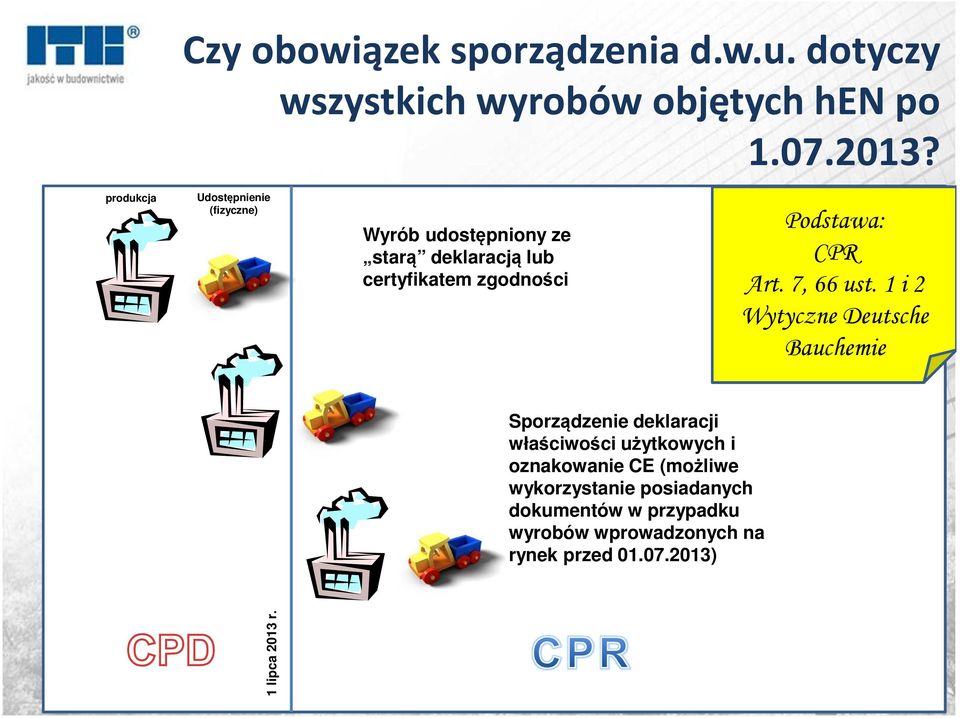 1 i 2 Wytyczne Deutsche Bauchemie Sporządzenie deklaracji właściwości użytkowych i oznakowanie CE (możliwe