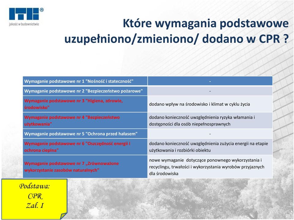 w cyklu życia Wymaganie podstawowe nr 4 "Bezpieczeństwo użytkowania" dodano konieczność uwzględnienia ryzyka włamania i dostępności dla osób niepełnosprawnych Wymaganie podstawowe nr 5 "Ochrona przed