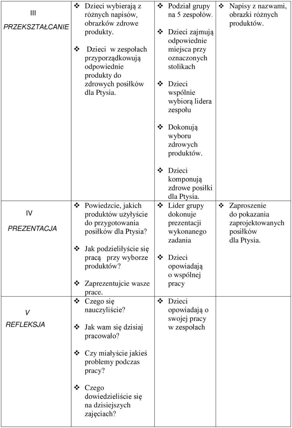 IV PREZENTACJA V REFLEKSJA Powiedzcie, jakich produktów użyłyście do przygotowania posiłków dla Ptysia? Jak podzieliłyście się pracą przy wyborze produktów? Zaprezentujcie wasze prace.