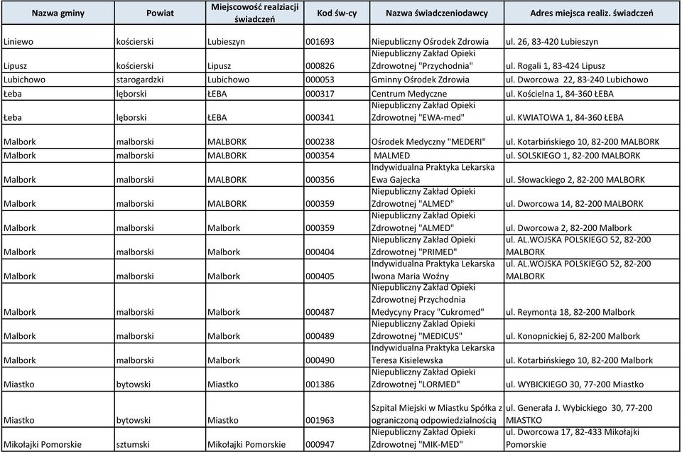 Kościelna 1, 84-360 ŁEBA Łeba lęborski ŁEBA 000341 Zdrowotnej "EWA-med" ul. KWIATOWA 1, 84-360 ŁEBA Malbork malborski MALBORK 000238 Ośrodek Medyczny "MEDERI" ul.