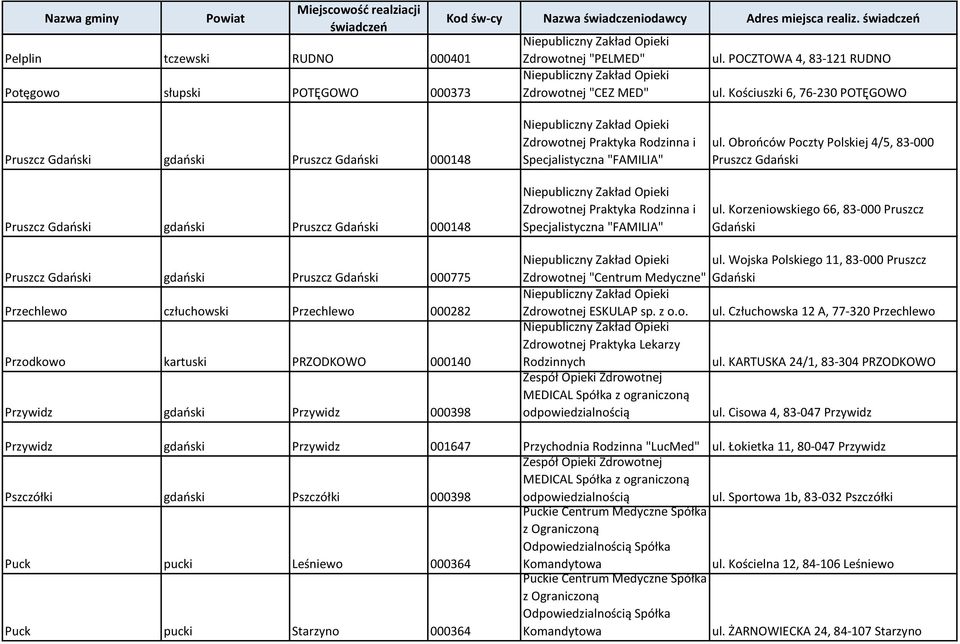 Praktyka Rodzinna i Specjalistyczna "FAMILIA" ul. Obrońców Poczty Polskiej 4/5, 83-000 Pruszcz Gdański ul.