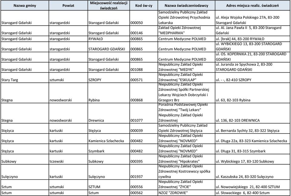 [brak] 44, 83-200 RYWAŁD Starogard Gdański starogardzki STAROGARD GDAŃSKI 000865 Centrum Medyczne POLMED ul.