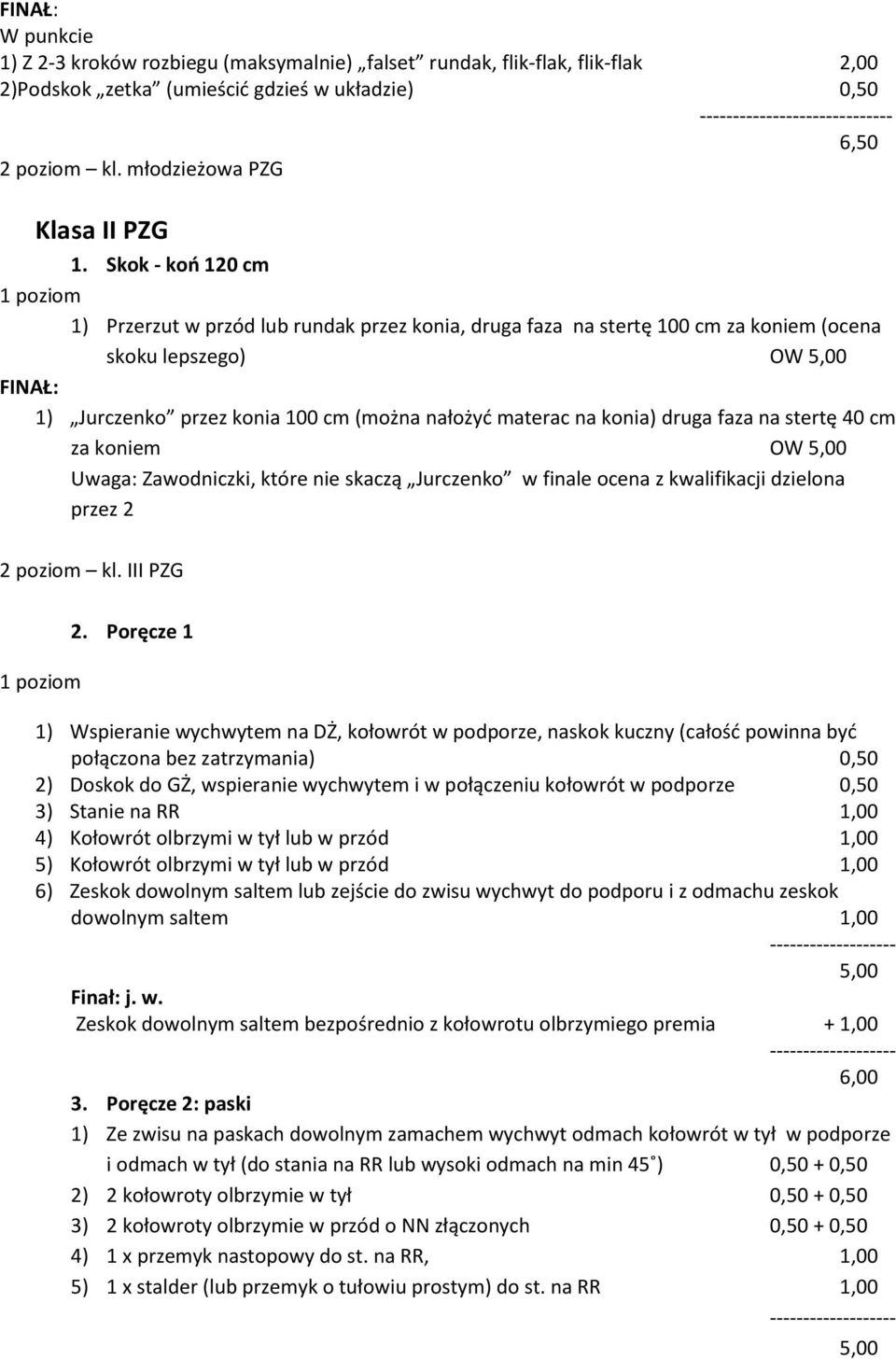 Skok - koń 120 cm 1) Przerzut w przód lub rundak przez konia, druga faza na stertę 100 cm za koniem (ocena skoku lepszego) OW FINAŁ: 1) Jurczenko przez konia 100 cm (można nałożyć materac na konia)