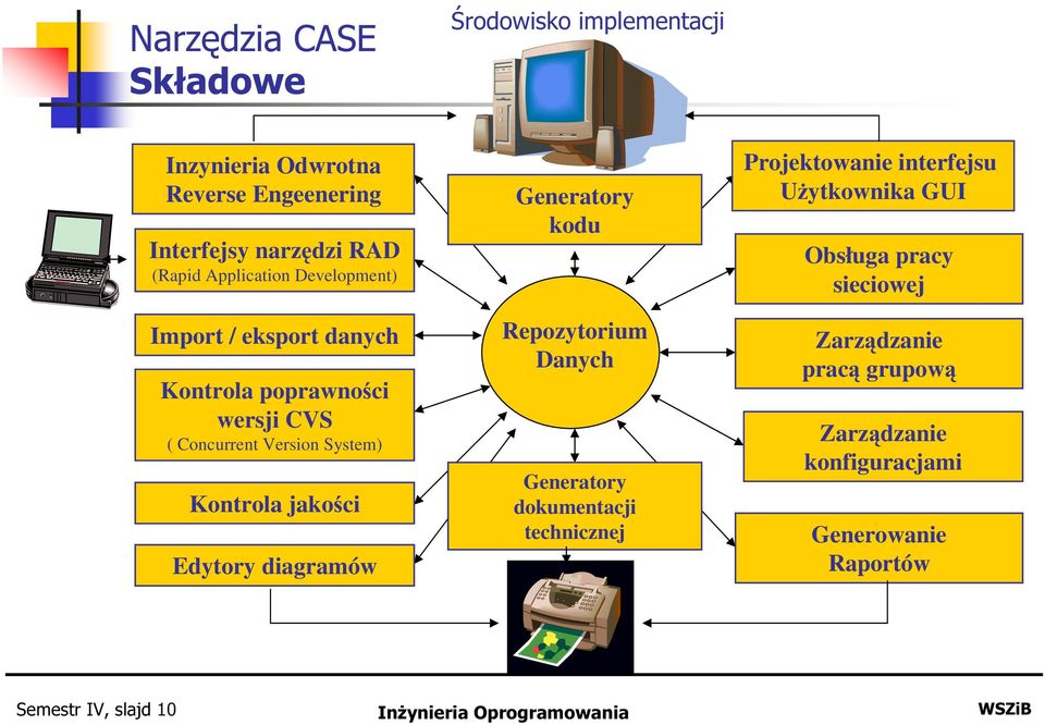 Edytory diagramów Generatory kodu Repozytorium Danych Generatory dokumentacji technicznej Projektowanie interfejsu