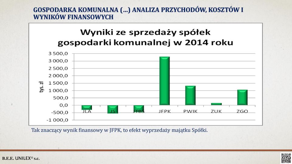 FINANSOWYCH Tak znaczący wynik