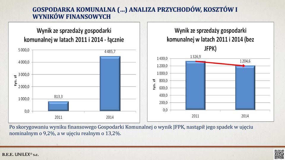 Gospodarki Komunalnej o wynik JFPK, nastąpił jego