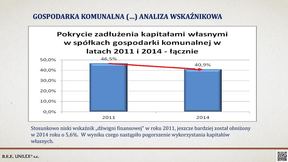 bardziej został obniżony w 2014 roku o 5,6%.