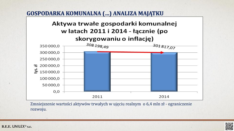 aktywów trwałych w ujęciu realnym