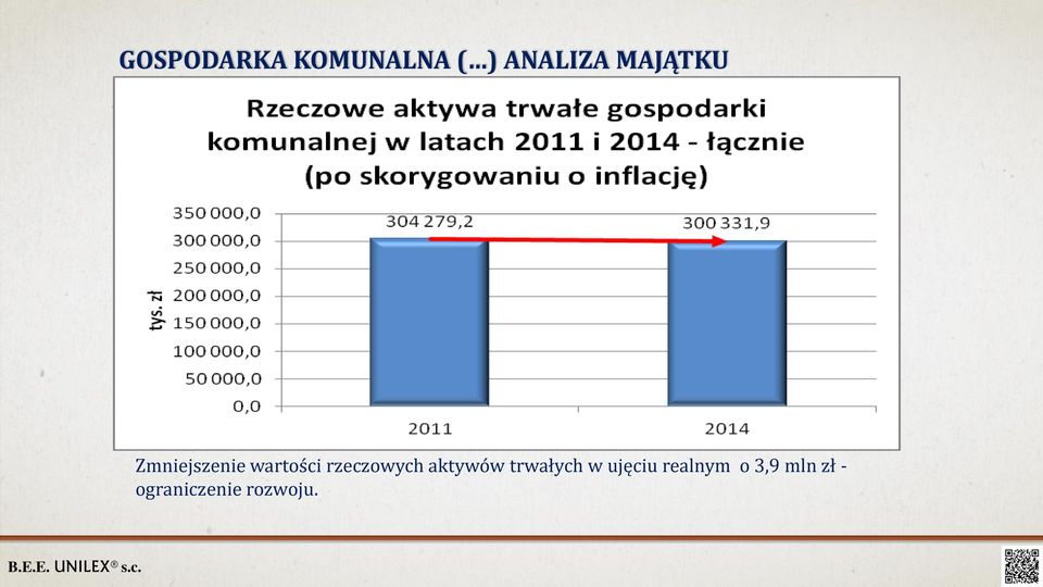 rzeczowych aktywów trwałych w