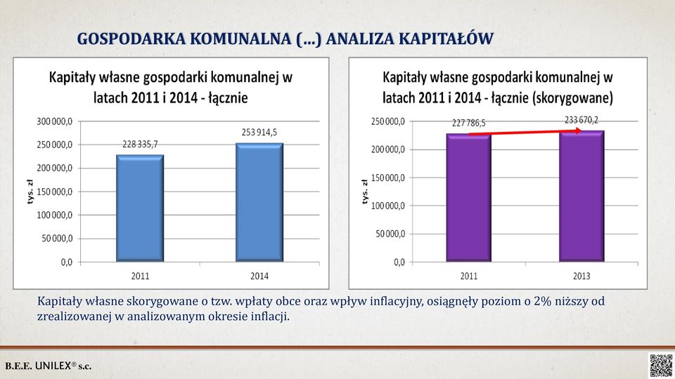 wpłaty obce oraz wpływ inflacyjny, osiągnęły