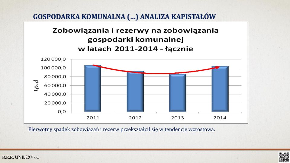 spadek zobowiązań i rezerw