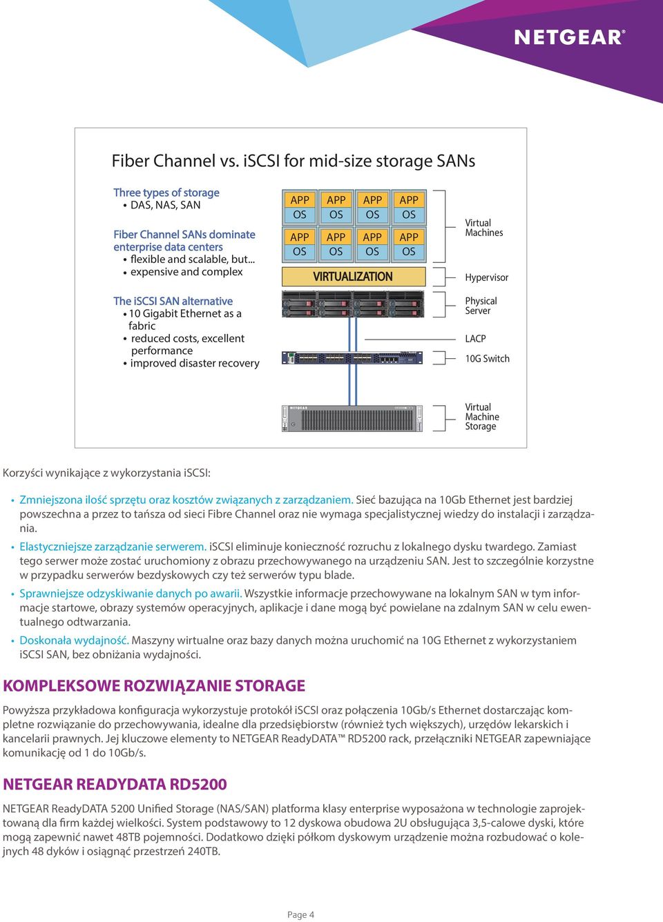 iscsi for mid-size storage SANs Three types of storage DAS, NAS, SAN Fiber Channel SANs dominate enterprise data centers flexible and scalable, but.