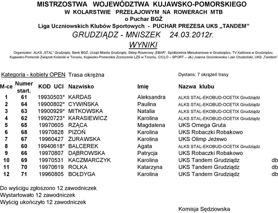 owych - PUHR PRZS UKS TNM GRUZIĄZ - MNISZK..r.