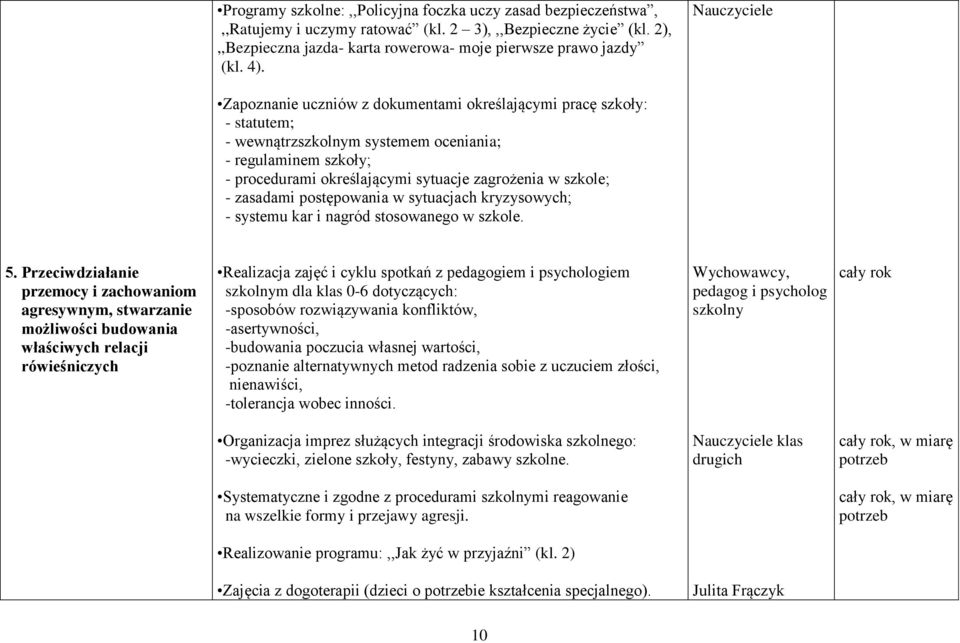 szkole; - zasadami postępowania w sytuacjach kryzysowych; - systemu kar i nagród stosowanego w szkole. 5.