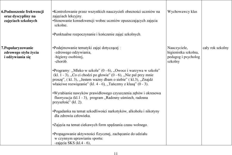 Popularyzowanie zdrowego stylu życia i odżywiania się Podejmowanie tematyki zajęć dotyczącej : -zdrowego odżywiania, -higieny osobistej, -chorób.