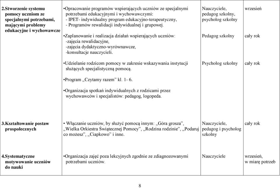 Zaplanowanie i realizacja działań wspierających uczniów: -zajęcia rewalidacyjne, -zajęcia dydaktyczno-wyrównawcze, -konsultacje nauczycieli.