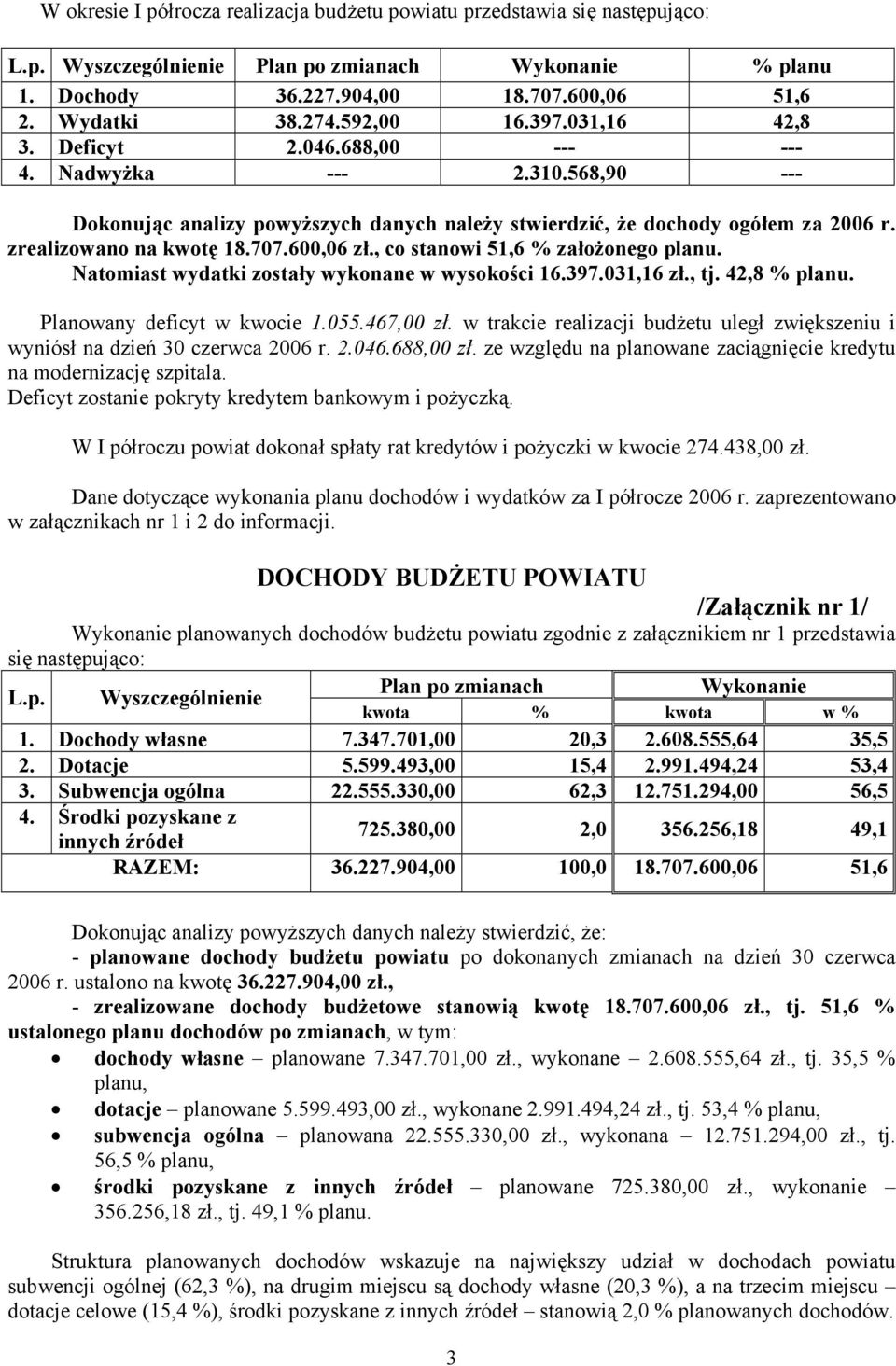 707.600,06 zł., co stanowi 51,6 % założonego planu. Natomiast wydatki zostały wykonane w wysokości 16.397.031,16 zł., tj. 42,8 % planu. Planowany deficyt w kwocie 1.055.467,00 zł.