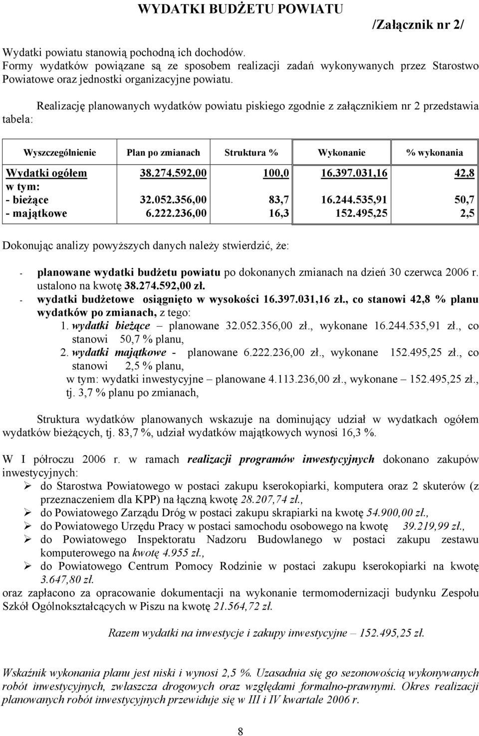 Realizację planowanych wydatków powiatu piskiego zgodnie z załącznikiem nr 2 przedstawia tabela: Wyszczególnienie Plan po zmianach Struktura % Wykonanie % wykonania Wydatki ogółem w tym: - bieżące -