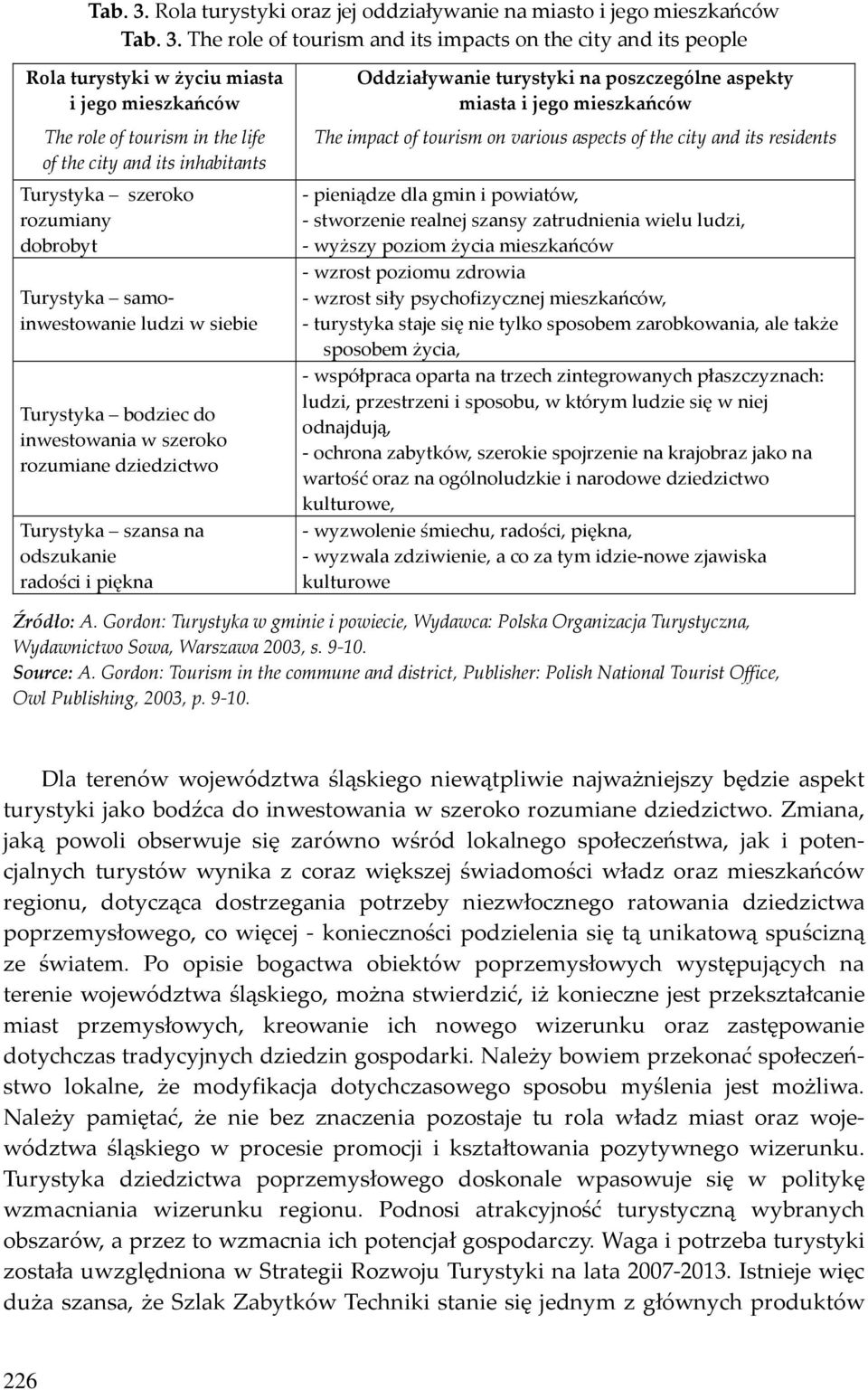 in the life of the city and its inhabitants Turystyka szeroko rozumiany dobrobyt Turystyka samoinwestowanie ludzi w siebie Turystyka bodziec do inwestowania w szeroko rozumiane dziedzictwo Turystyka