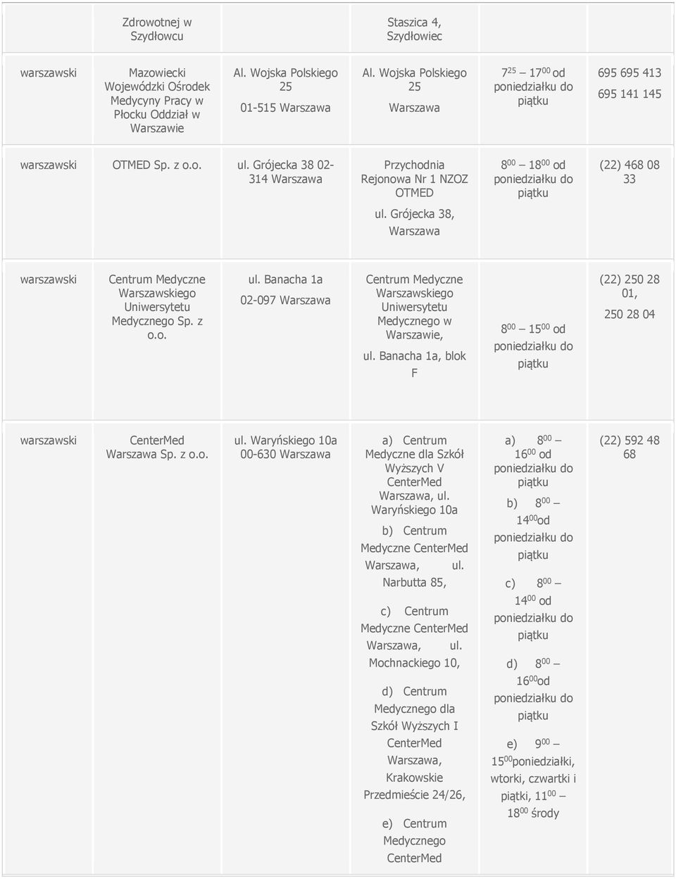 Banacha 1a, blok F 8 15 od (22) 250 28 01, 250 28 04 CenterMed Sp. z ul. Waryńskiego 10a -630 a) Centrum Medyczne dla Szkół Wyższych V CenterMed, ul. Waryńskiego 10a b) Centrum Medyczne CenterMed, ul.