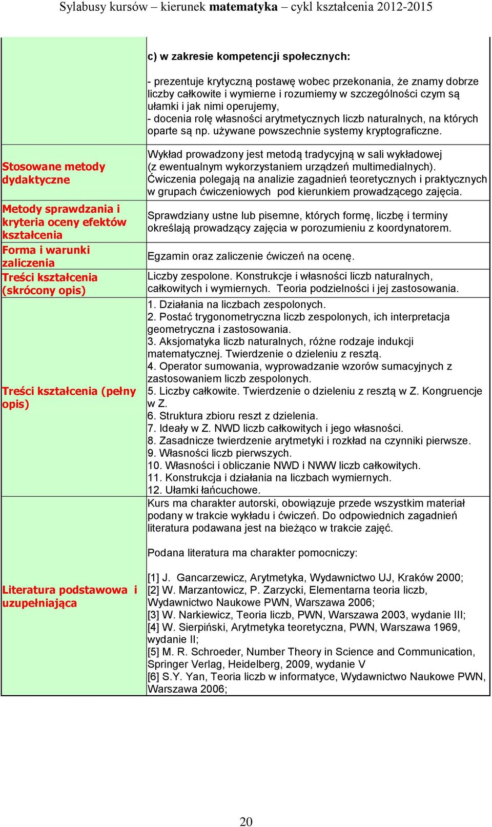 Stosowane metody dydaktyczne Metody sprawdzania i kryteria oceny efektów kształcenia Forma i warunki zaliczenia Treści kształcenia (skrócony opis) Treści kształcenia (pełny opis) Wykład prowadzony